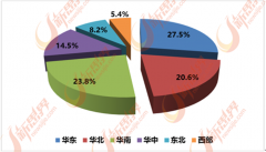市场对个性化产物的需求将不竭增