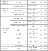 身份证、学校盖印的准考据才能加入分析本质测